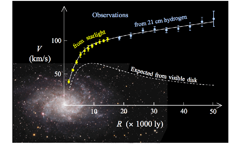 Gravity wiki