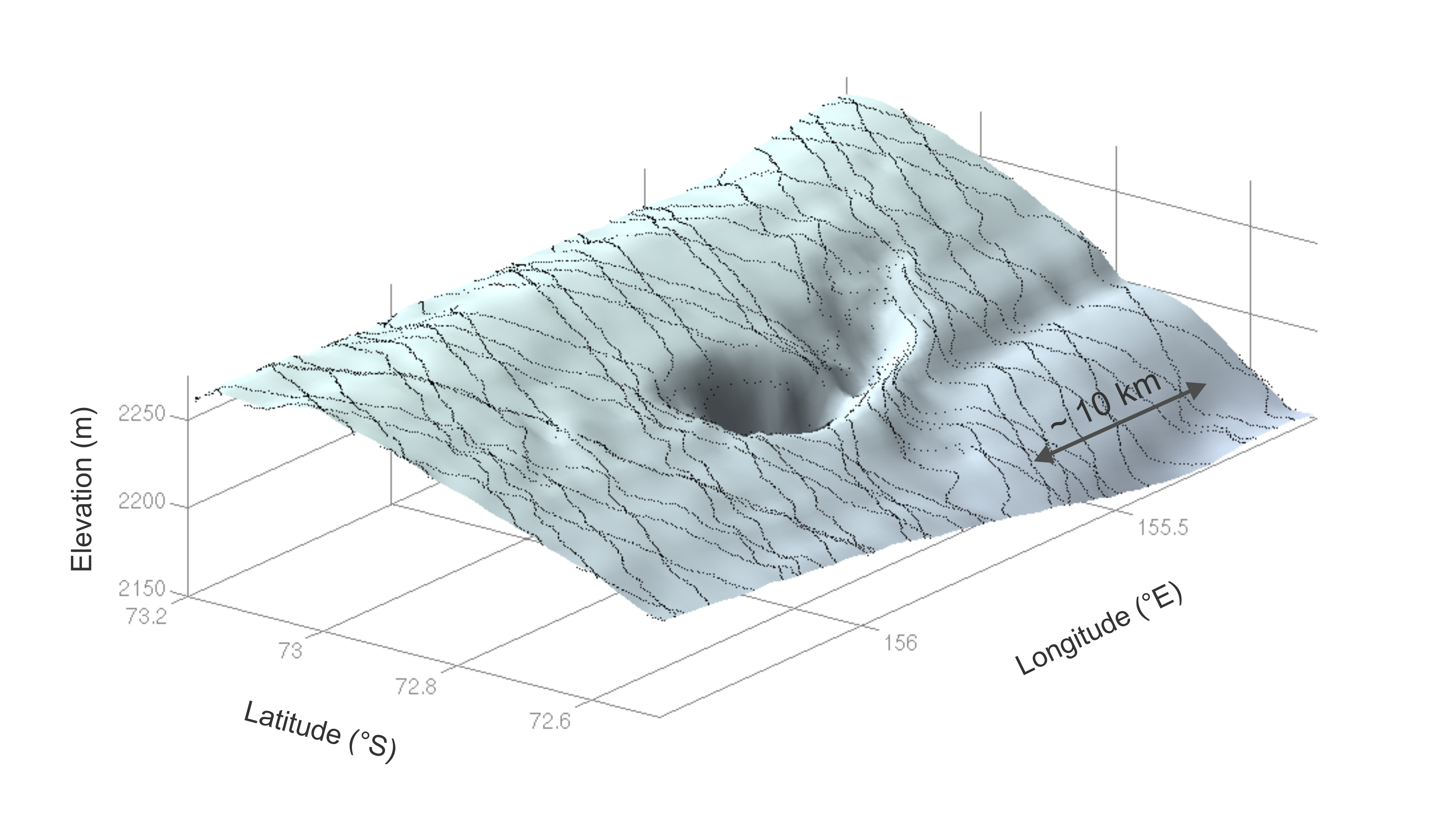 Flood escape crater. CRYOSAT карты. Ледяной кратер. Криопег. Приустьевая фация подледниковых озер.