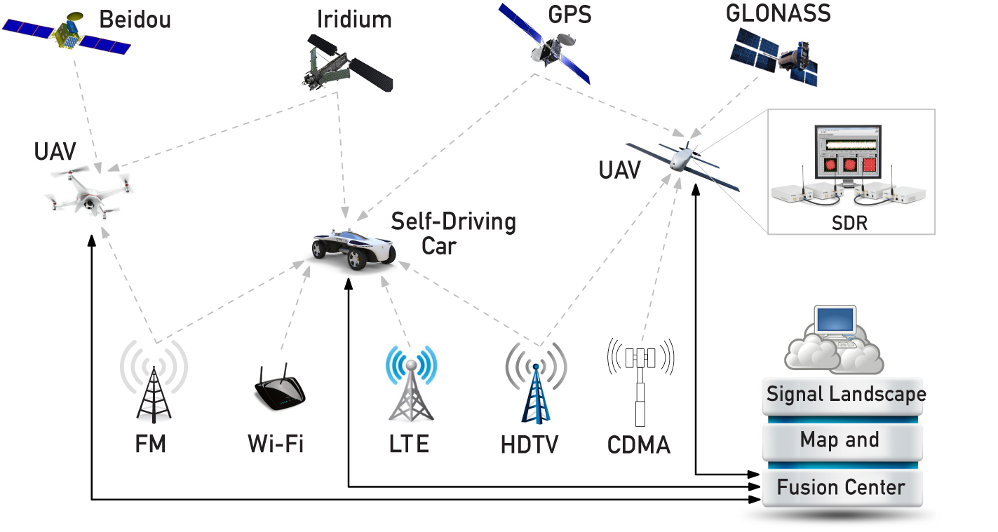 Схема глонасс и схема gps